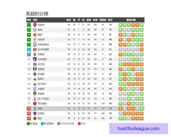 英超热刺客场力克维拉取得两连胜成功脱离降级区